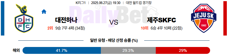 06월 27일 K리그 1 대전 시티즌 vs 제주SKFC