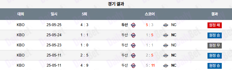 06월 27일 KBO NC vs 두산