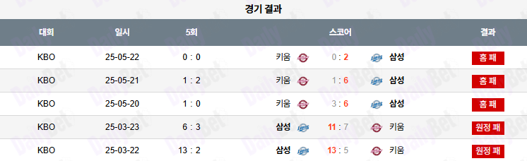 06월 27일 KBO 키움 vs 삼성