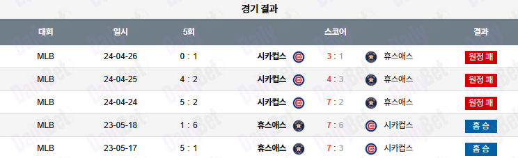 06월 28일 MLB 휴스턴 vs 시카고C
