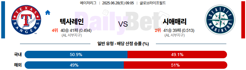 06월 28일 MLB 텍사스 vs 시애틀