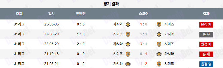 06월 28일 J리그 1 시미즈 에스펄스 vs 가시와 레이솔