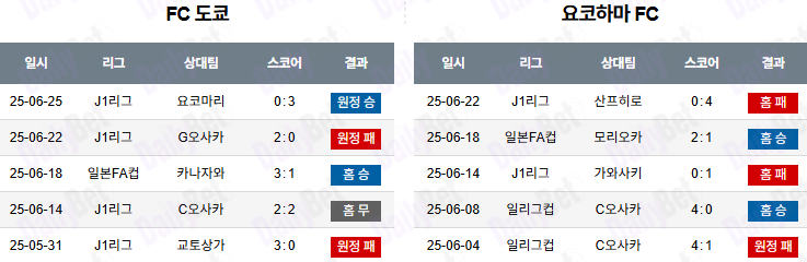 06월 28일 J리그 1 FC 도쿄 vs 요코하마 FC