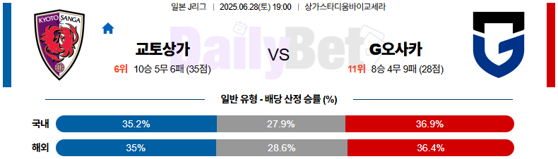 06월 28일 J리그 1 교토 상가 FC vs 감바 오사카