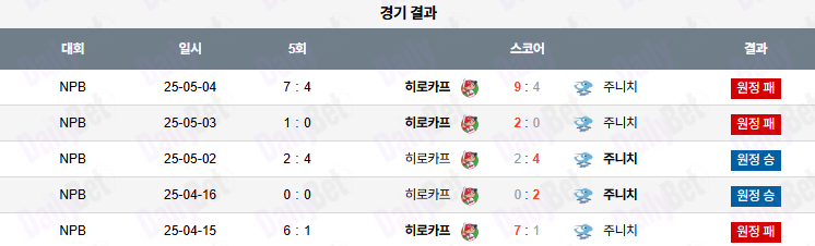 06월 27일 NPB 주니치 vs 히로시마