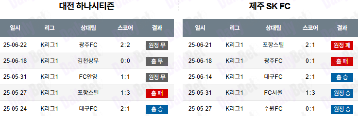 06월 27일 K리그 1 대전 시티즌 vs 제주SKFC