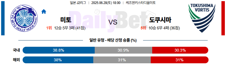 06월 28일 J리그 2 미토 홀리호크 vs 도쿠시마 보르티스