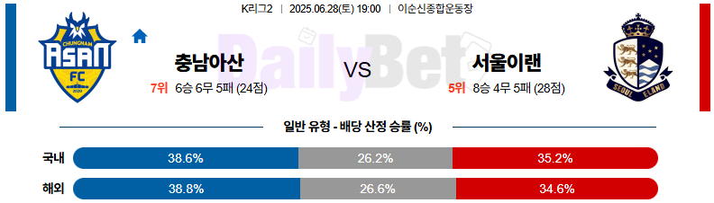 06월 28일 K리그 2 충남아산 vs 서울 이랜드 FC