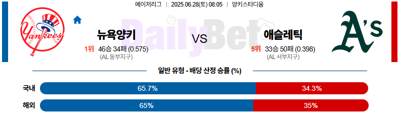 06월 28일 MLB 뉴욕양키스 vs 애슬레틱스