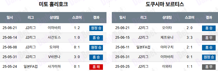 06월 28일 J리그 2 미토 홀리호크 vs 도쿠시마 보르티스