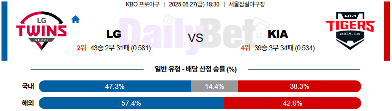 06월 27일 KBO LG vs KIA