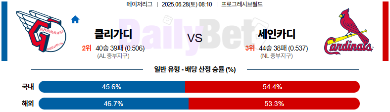 06월 28일 MLB 클리블랜드 vs 세인트루이스