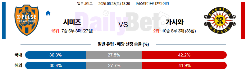 06월 28일 J리그 1 시미즈 에스펄스 vs 가시와 레이솔