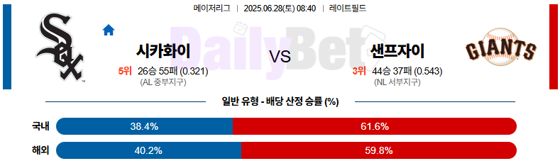 06월 28일 MLB 시카고W vs 샌프란시스코