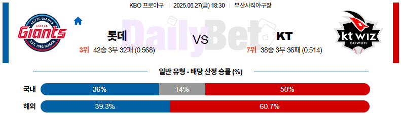 06월 27일 KBO 롯데 vs KT