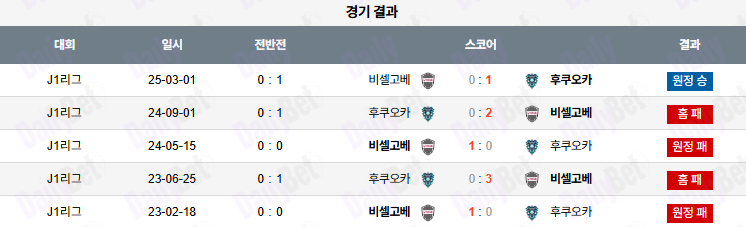 06월 28일 J리그 1 아비스파 후쿠오카 vs 비셀 고베