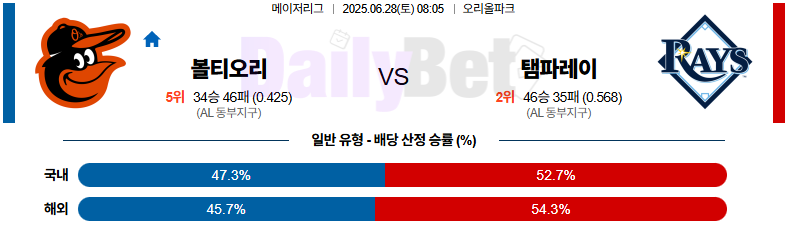 06월 28일 MLB 볼티모어 vs 탬파베이