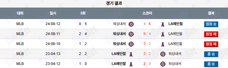 06월 28일 MLB LA에인절스 vs 워싱턴