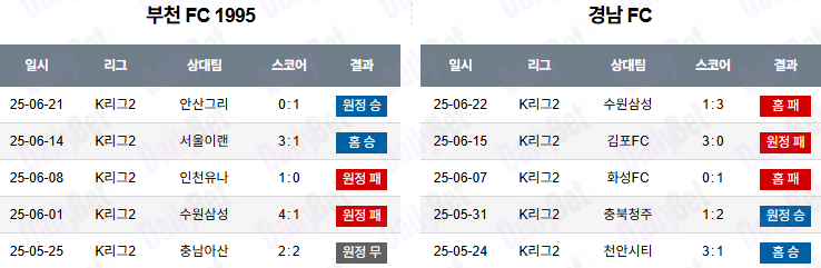 06월 28일 K리그 2 부천 FC 1995 vs 경남 FC
