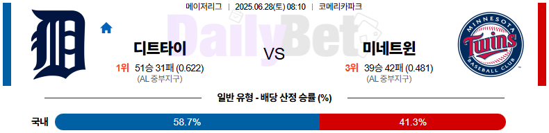 06월 28일 MLB 디트로이트 vs 미네소타