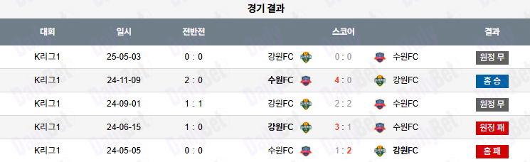 06월 28일 K리그 1 수원 FC vs 강원 FC