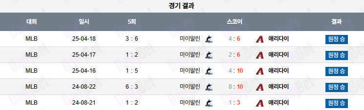 06월 28일 MLB 애리조나 vs 마이애미