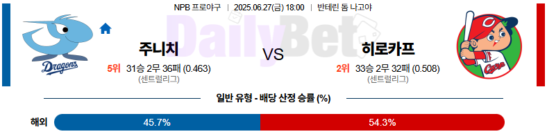 06월 27일 NPB 주니치 vs 히로시마