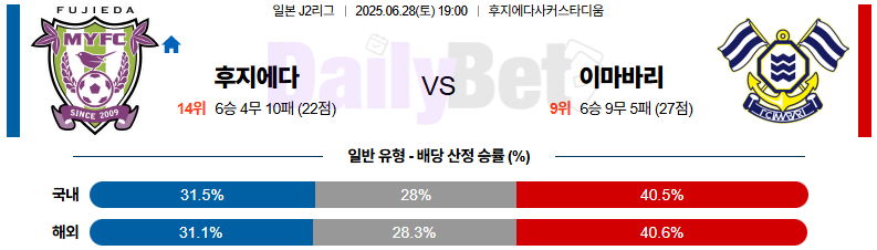 06월 28일 J리그 2 후지에다 MYFC 이마바리