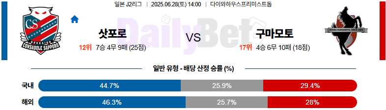 06월 28일 J리그 2 콘사도레 삿포로 vs 로아소 구마모토