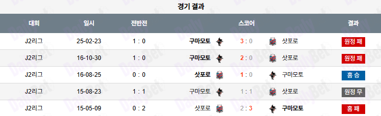 06월 28일 J리그 2 콘사도레 삿포로 vs 로아소 구마모토