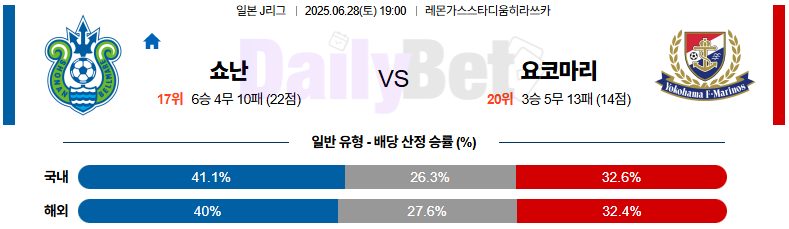 06월 28일 J리그 1 쇼난 벨마레 vs 요코하마 F 마리노스