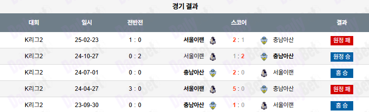 06월 28일 K리그 2 충남아산 vs 서울 이랜드 FC