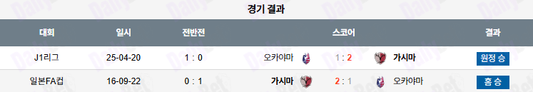 06월 28일 J리그 1 가시마 앤틀러스 vs 파지아노 오카야마