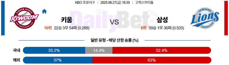 06월 27일 KBO 키움 vs 삼성