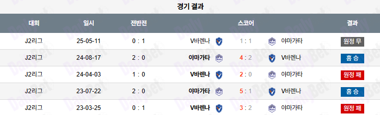 06월 28일 J리그 2 몬테디오 야마가타 vs V-바렌 나가사키