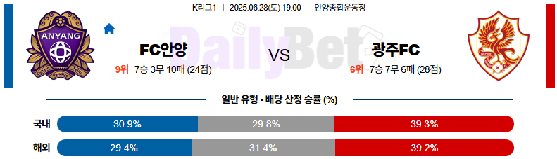 06월 28일 K리그 1 FC 안양 vs 광주 FC