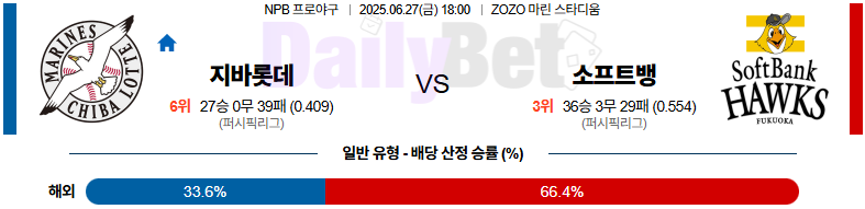 06월 27일 NPB 지바롯데 vs 소프트뱅크