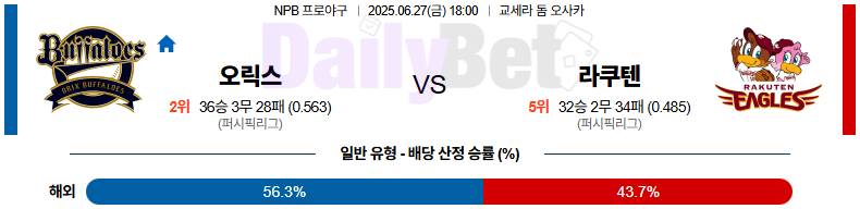 06월 27일 NPB 오릭스 vs 라쿠텐