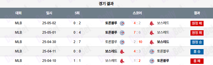 06월 28일 MLB 보스턴 vs 토론토
