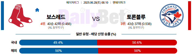 06월 28일 MLB 보스턴 vs 토론토