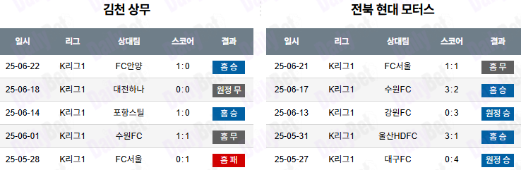 06월 27일 K리그 1 김천 상무 vs 전북현대모터스