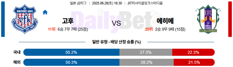 06월 28일 J리그 2 반포레 고후 vs 에히메 FC