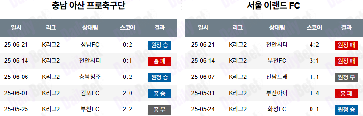 06월 28일 K리그 2 충남아산 vs 서울 이랜드 FC
