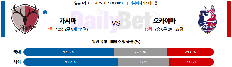 06월 28일 J리그 1 가시마 앤틀러스 vs 파지아노 오카야마