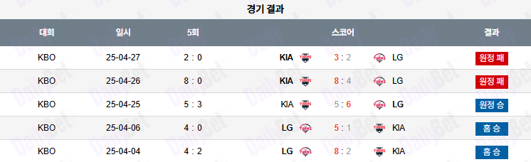 06월 27일 KBO LG vs KIA