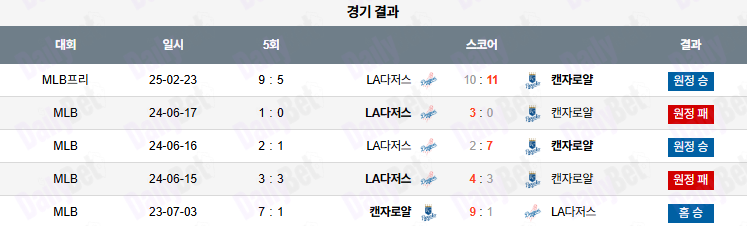 06월 28일 MLB 캔자스시티 vs LA다저스