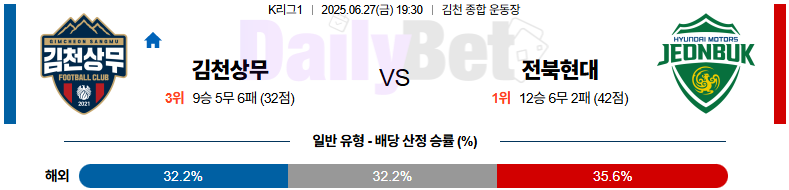 06월 27일 K리그 1 김천 상무 vs 전북현대모터스