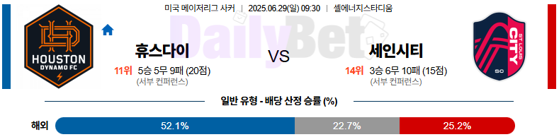 06월 29일 메이저리그사커 휴스턴 다이너모 FC vs 세인트루이스 시티 FC