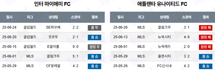 06월 29일 메이저리그사커 인터 마이애미 CF vs 애틀랜타 유나이티드 FC