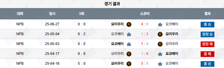 06월 28일 NPB 요미우리 vs 요코하마